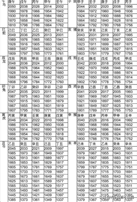 68年次生肖|【十二生肖年份】12生肖年齡對照表、今年生肖 